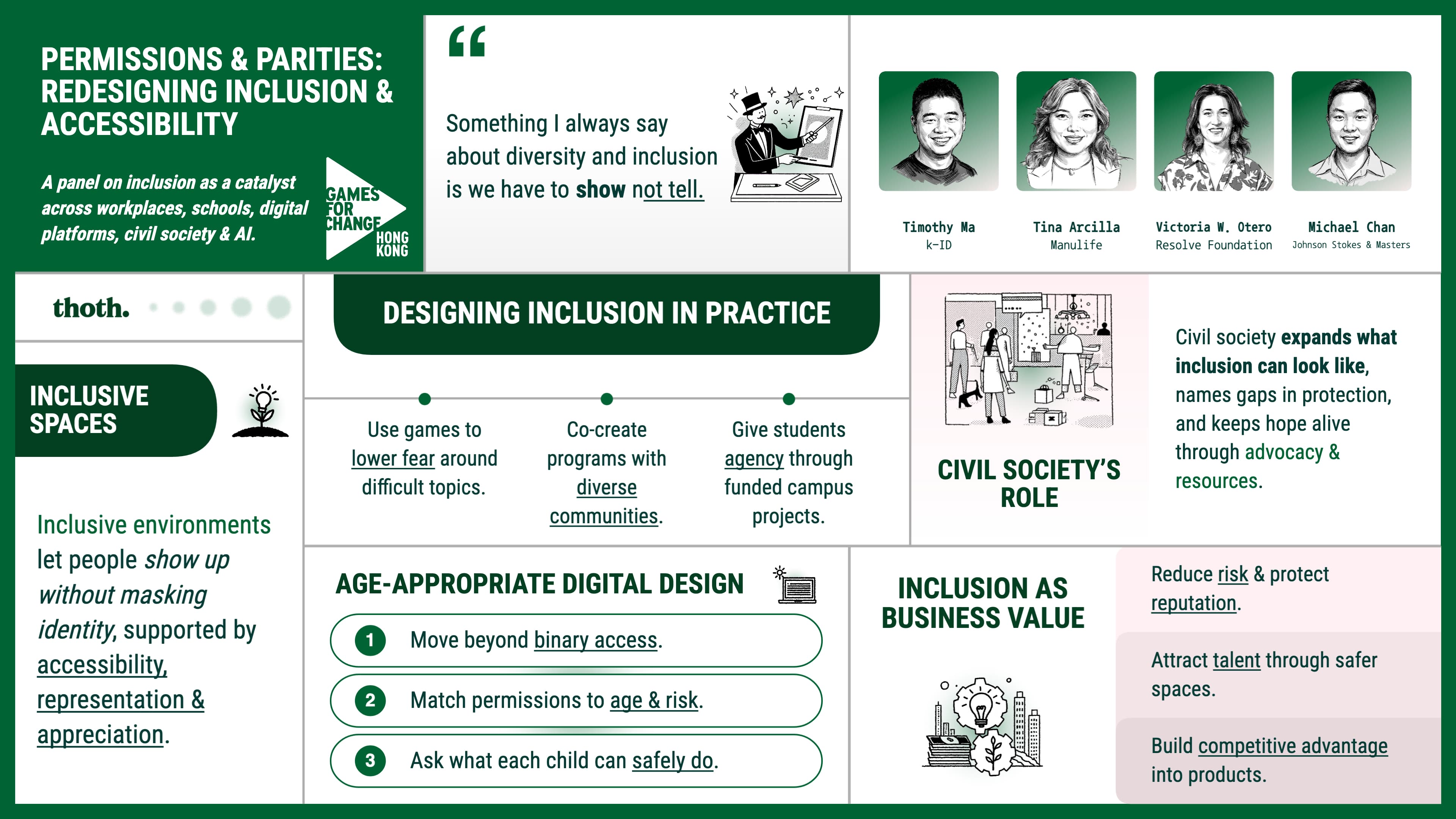 Permissions And Parities Redesigning Inclusion And Accessibility