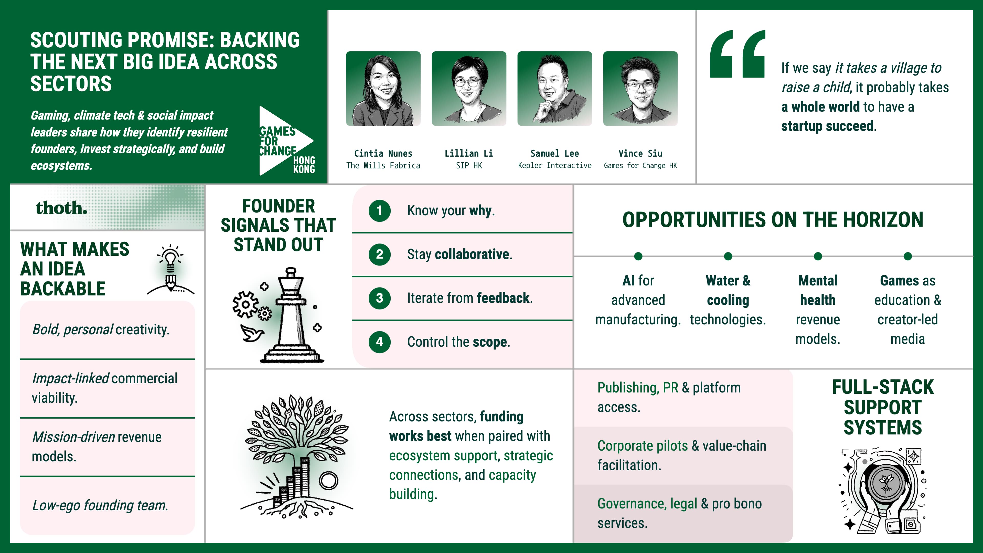 Scouting Promise Identifying Investing Incubating The Next Big Idea