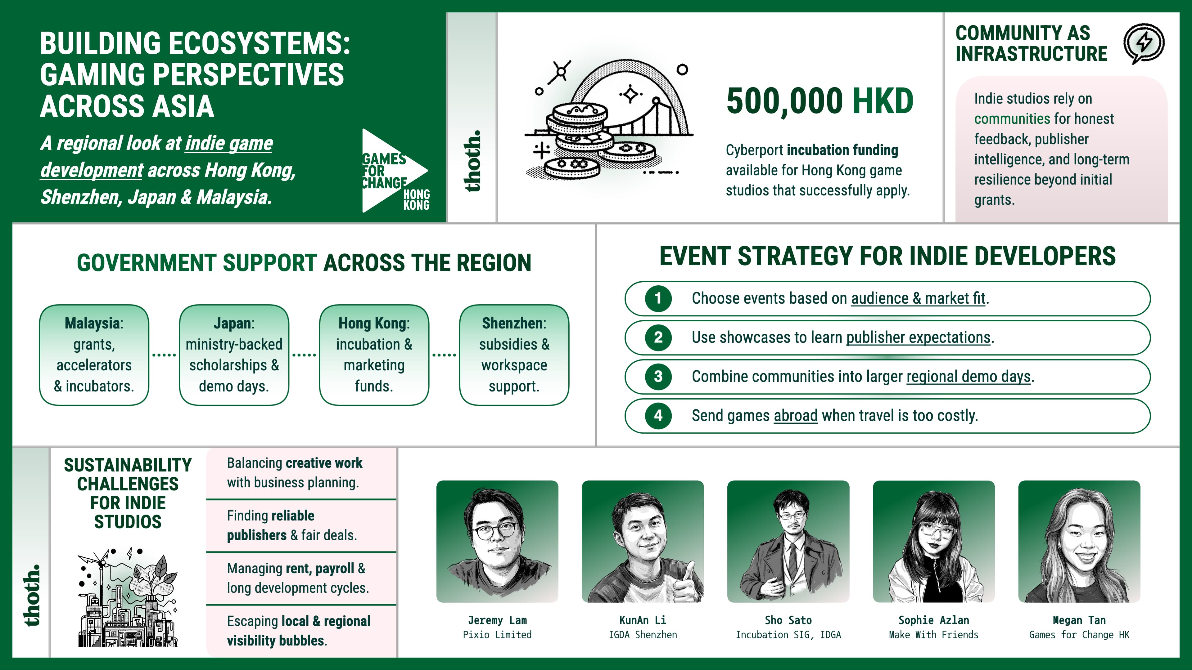 Building Ecosystems Gaming Perspectives Across Asia