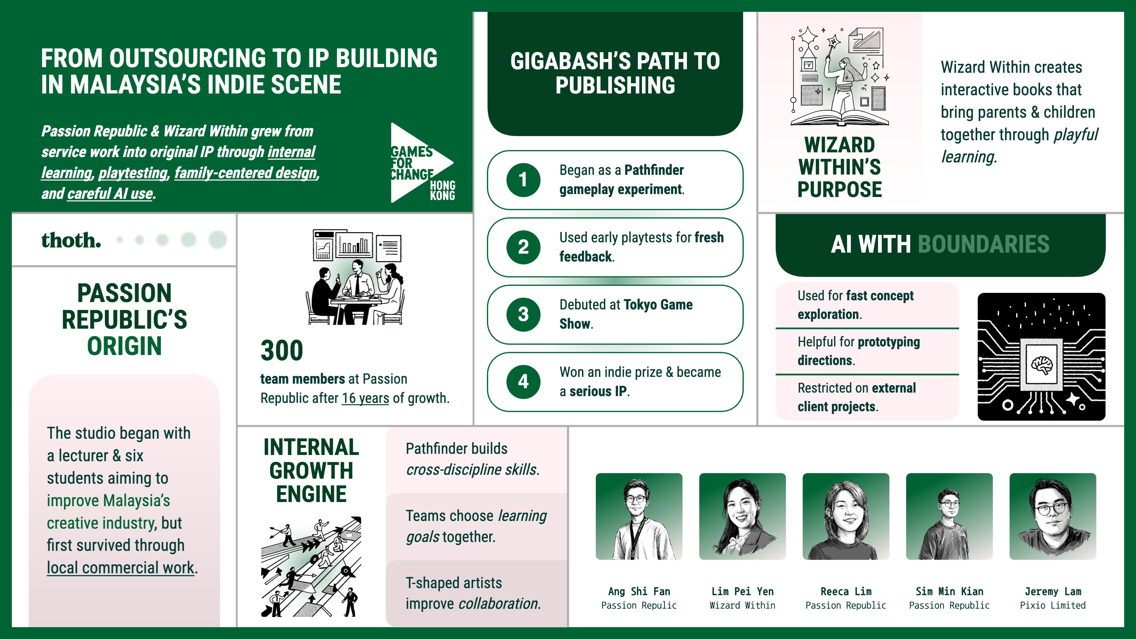 From Outsourcing To Ip Building Growth Stories, Lessons And Opportunities From Malaysia's Global Indie Studio