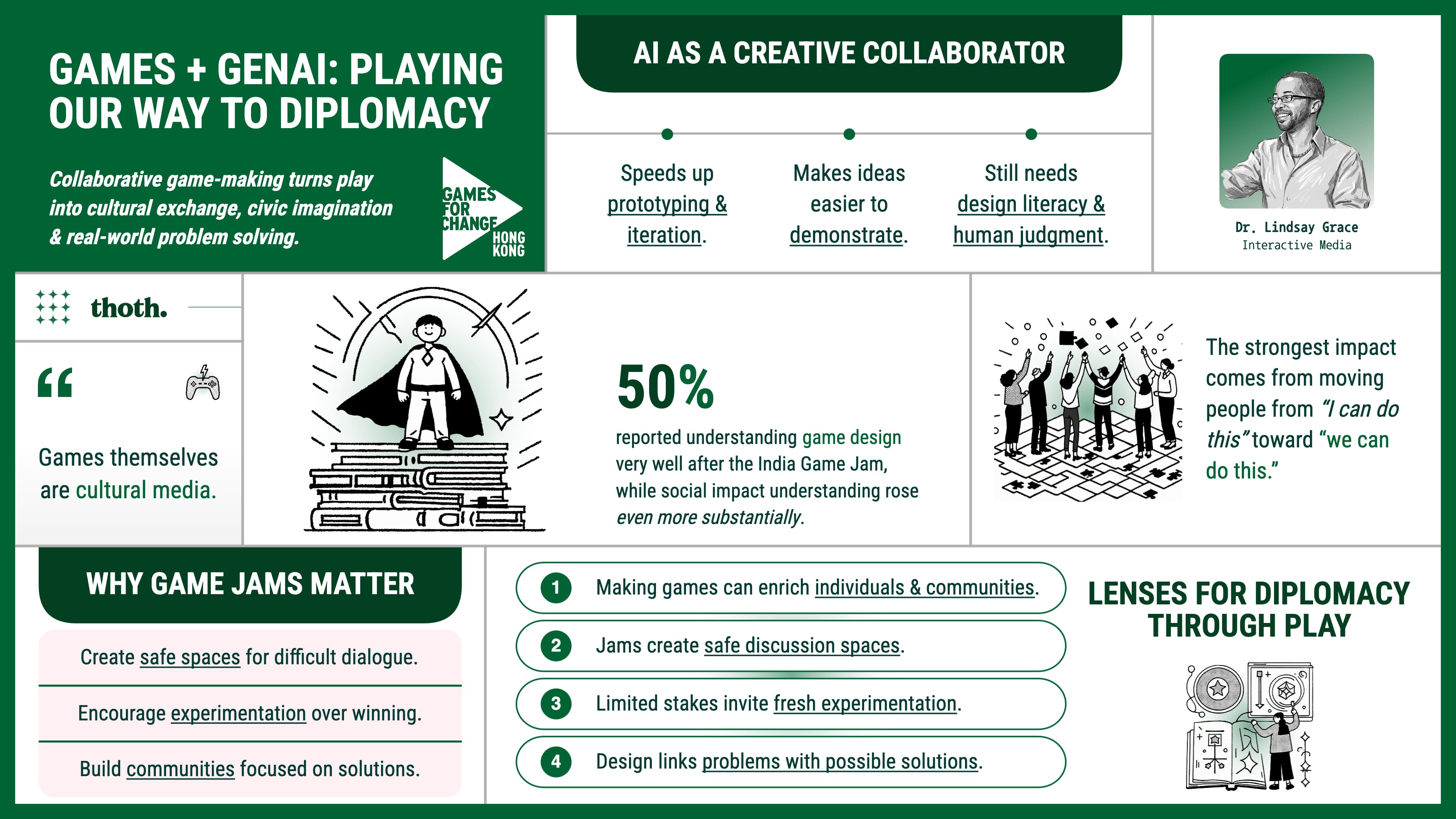 Games + Genai -> Global Impact Playing Our Way To Diplomacy
