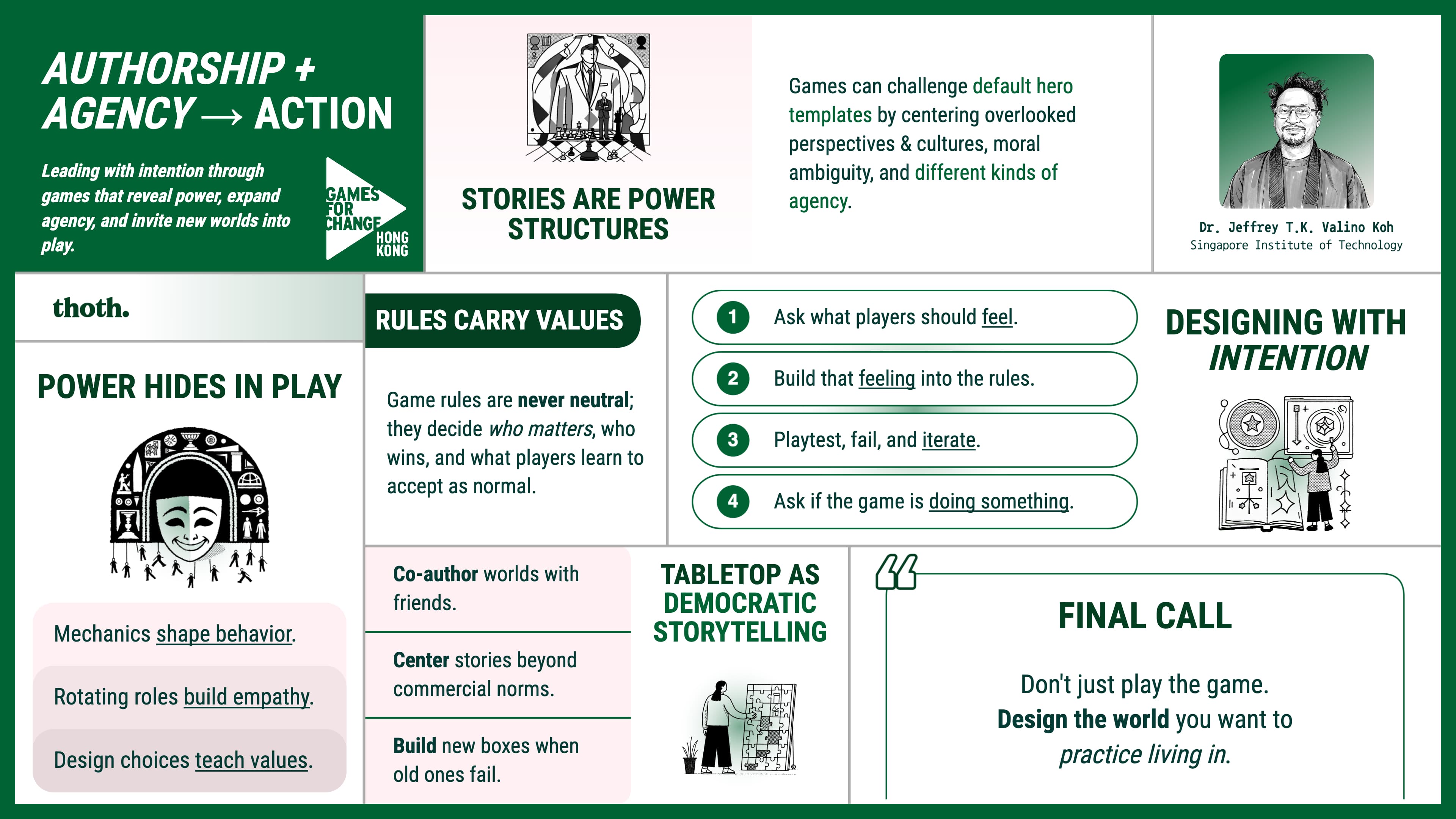Authorship + Agency → Action Leading The Way With Intention